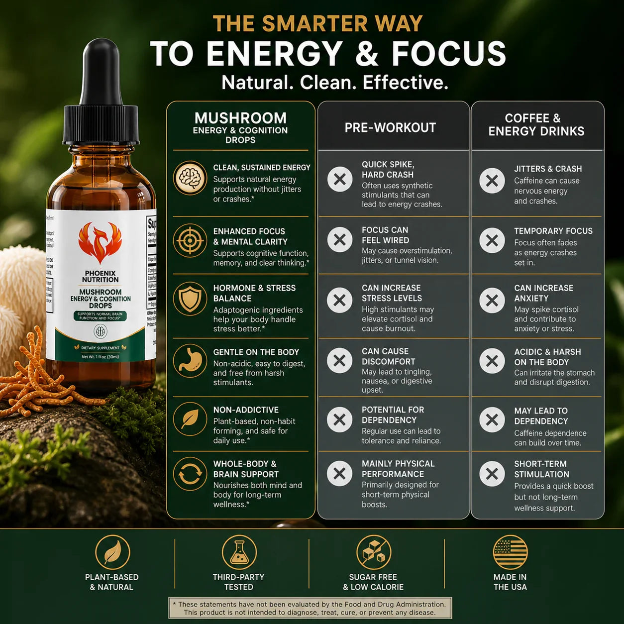 Mushroom energy and cognition drops bottle with comparison chart showing benefits over pre-workout and coffee for energy, focus, and stress support